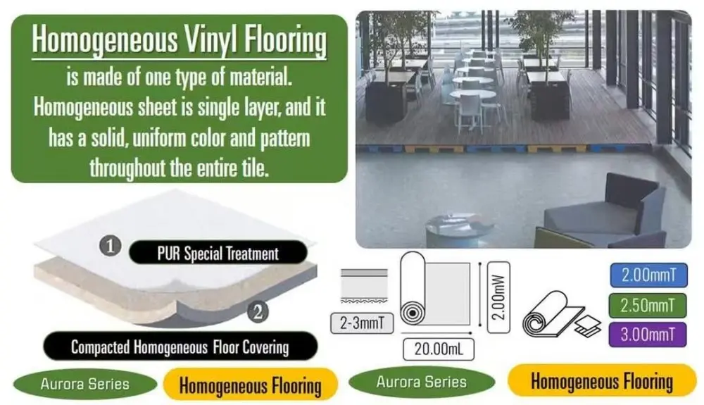 the difference between rubber flooring and homogeneous PVC flooring (6).jpg